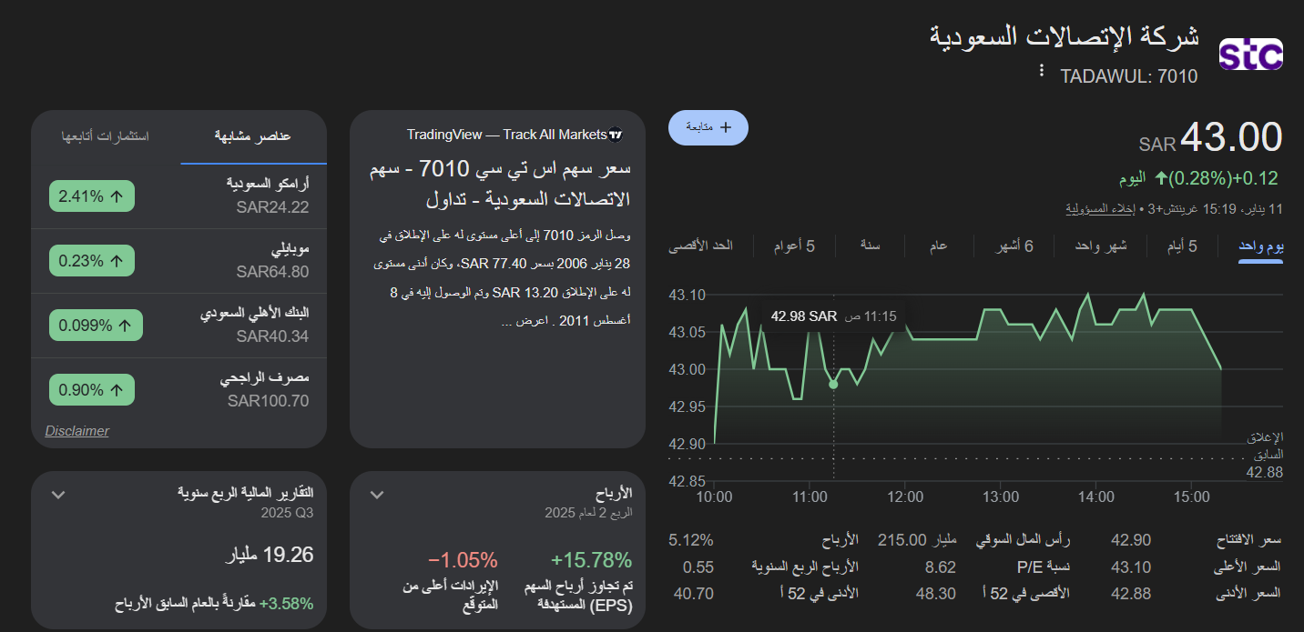 الربح من تداول أسهم شركة الاتصالات السعودية STC في السوق المالية السعودية